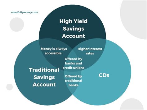 custodial account vanguard|high yield custodial savings account.